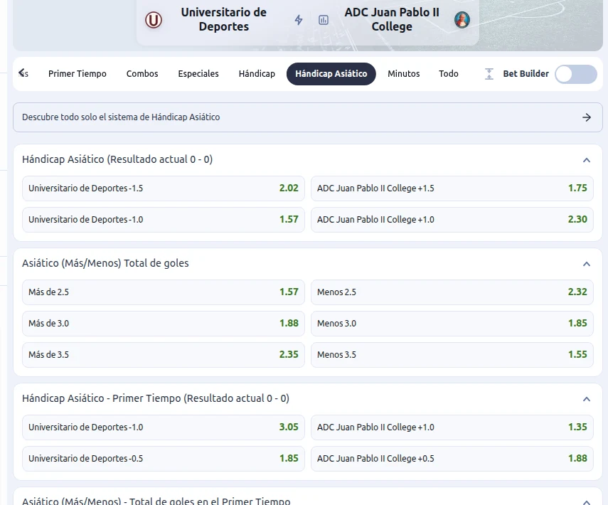 Líneas de hándicap asiático −1.5 y −1.0 del Universitario y totales asiáticos de goles